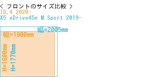 #ID.4 2020- + X5 xDrive45e M Sport 2019-